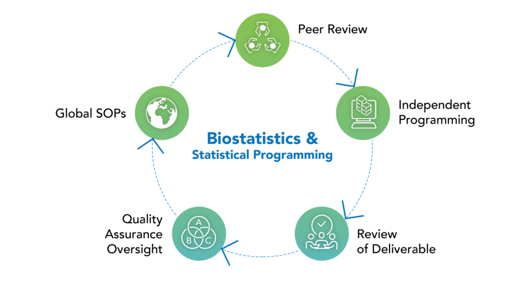 Bio-Statistics-Statistical-Programming-1024x576
